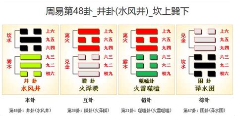 井卦工作|周易第48卦